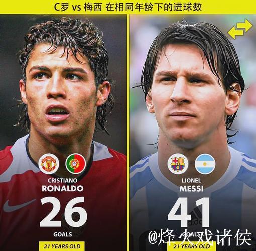 英雄出少年!德国21岁小将同期数据不逊梅西和C罗 英雄出少年!德国21岁小将同期数据不逊梅西和C罗
