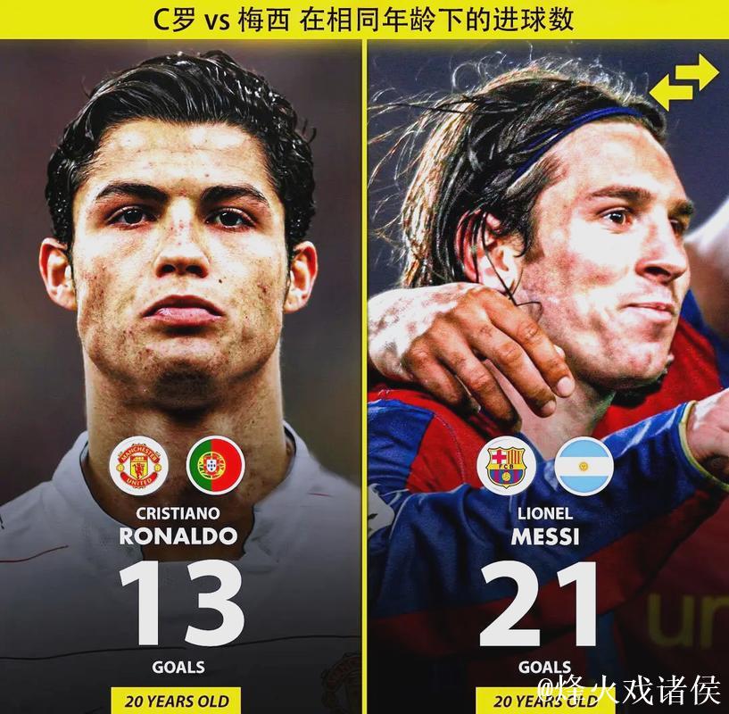 英雄出少年！德国21岁小将同期数据不逊梅西和C罗